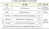 도시철도 법정 무임승차 손실, 이제는 정부가 나서야 할 때”