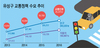 유성구, 전국 최초 교통복지기금 운영
