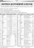 금산시대 10호 5면