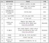 시청자미디어재단, ‘ESG·지역밀착·사회적가치’ 굿 크리에이터 제작지원