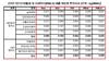 <성 명 서> 대규모 LNG 발전소 설립은 대전시 내에 화력발전소를 세우는 꼴