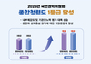 한국수자원공사, 2025년 공공기관 종합청렴도 1등급 달성