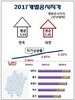 대전시, 2017년 개별공시지가 결정·공시