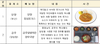 대전·충남 휴게소에서 가장 많이 팔린 메뉴는? 휴게소 인기메뉴 Top 10 발표