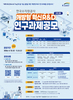 한국수자원공사, 미래 물기술 경쟁력 강화할 혁신 기술 찾는다