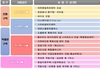 대전 선화·대전역세권 구역‘도심융합특구’지정